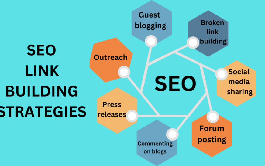 link building packages